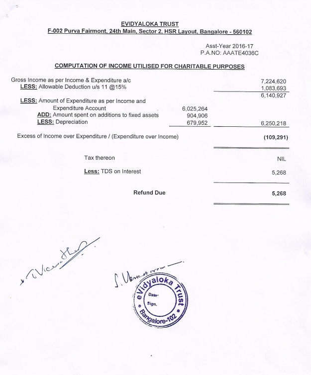 FCRA Q4 January - March 2023