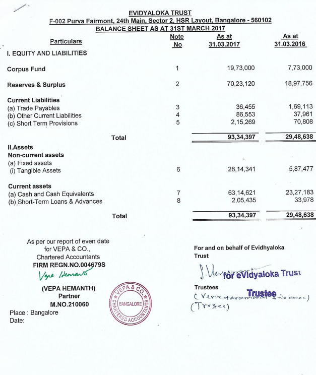 FCRA Q4 January - March 2023