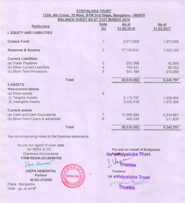 FCRA Q4 January - March 2023