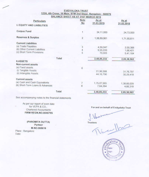 FCRA Q4 January - March 2023