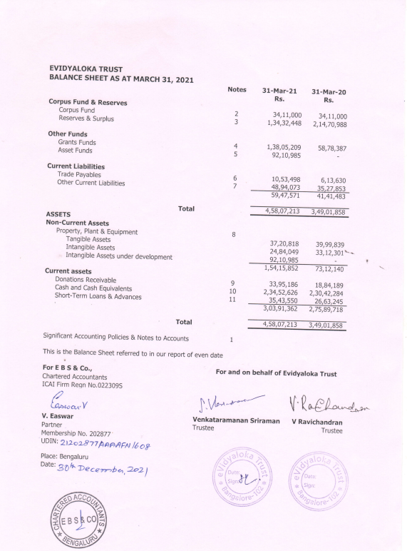 FCRA Q4 January - March 2023