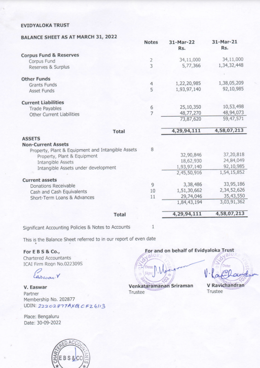 FCRA Q4 January - March 2023