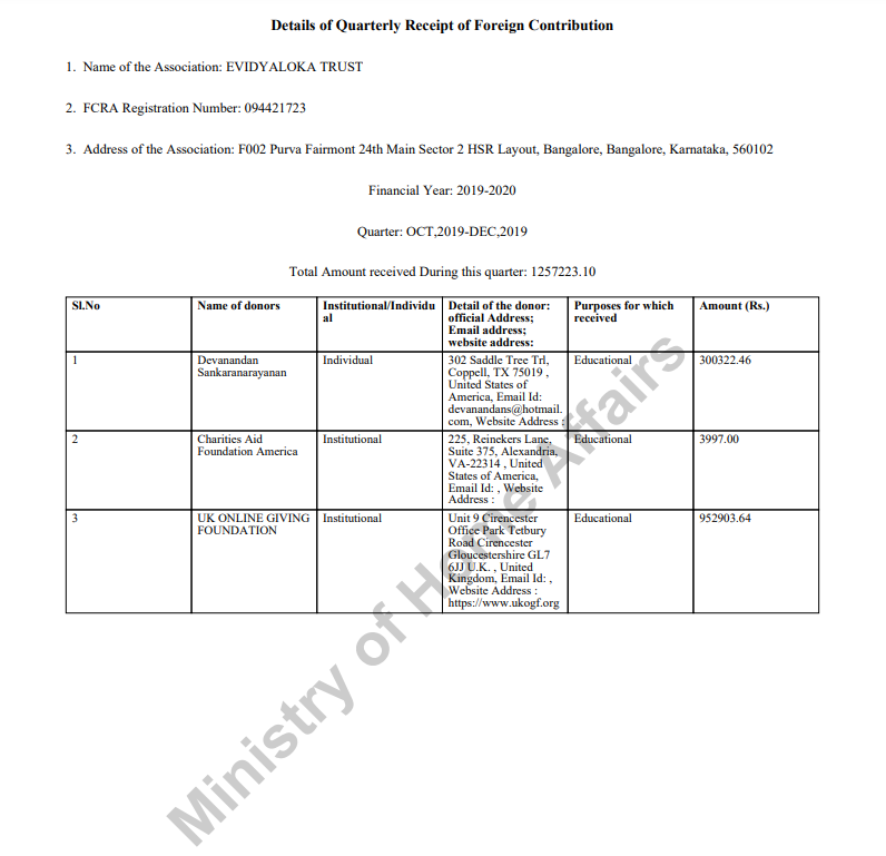 FCRA Q4 January - March 2023